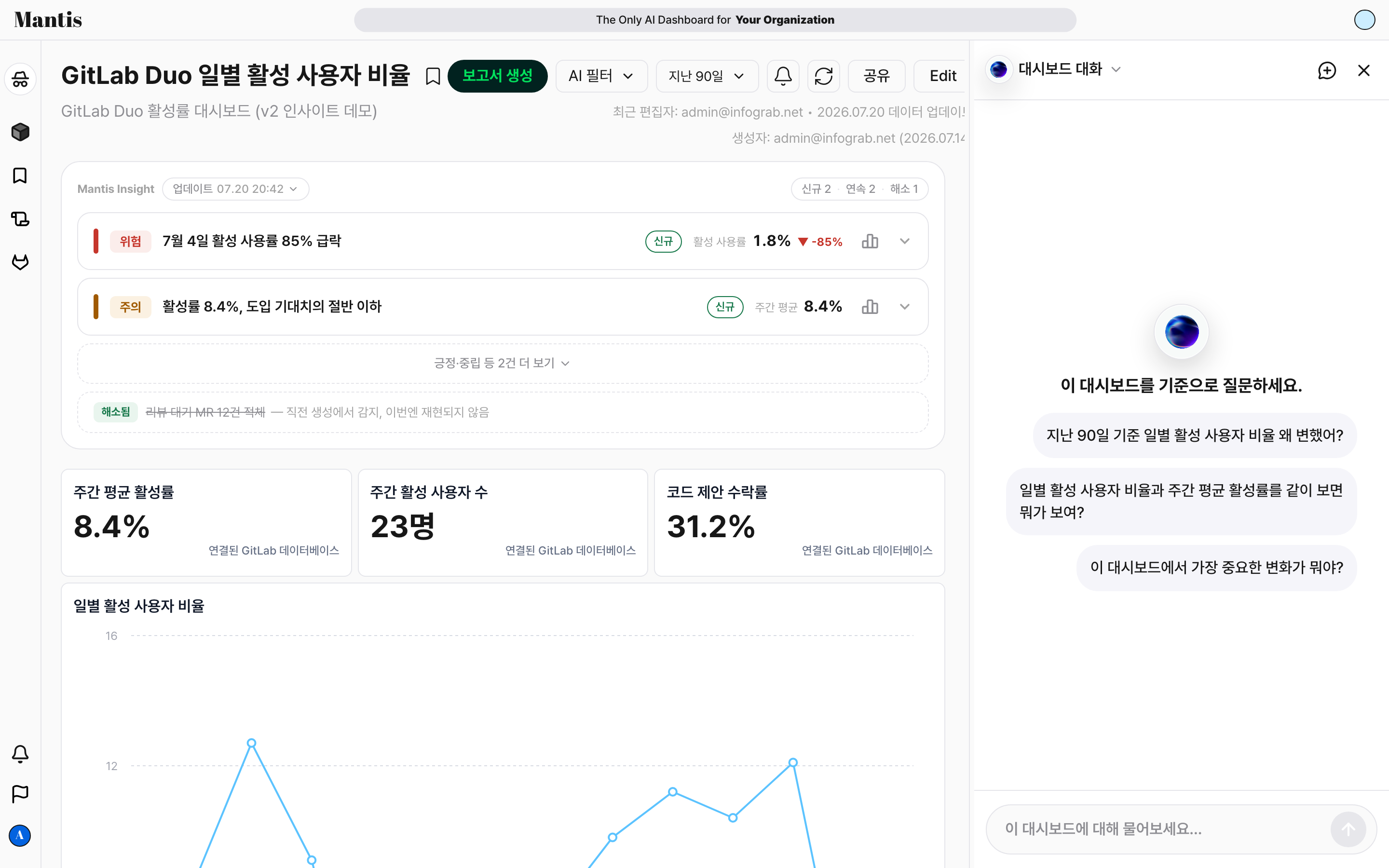대시보드 챗 모드 패널 - 우측에 '대시보드 대화' 제목, 중앙 오브와 '이 대시보드를 기준으로 질문하세요' 안내, 추천 질문 3개, 하단 입력창