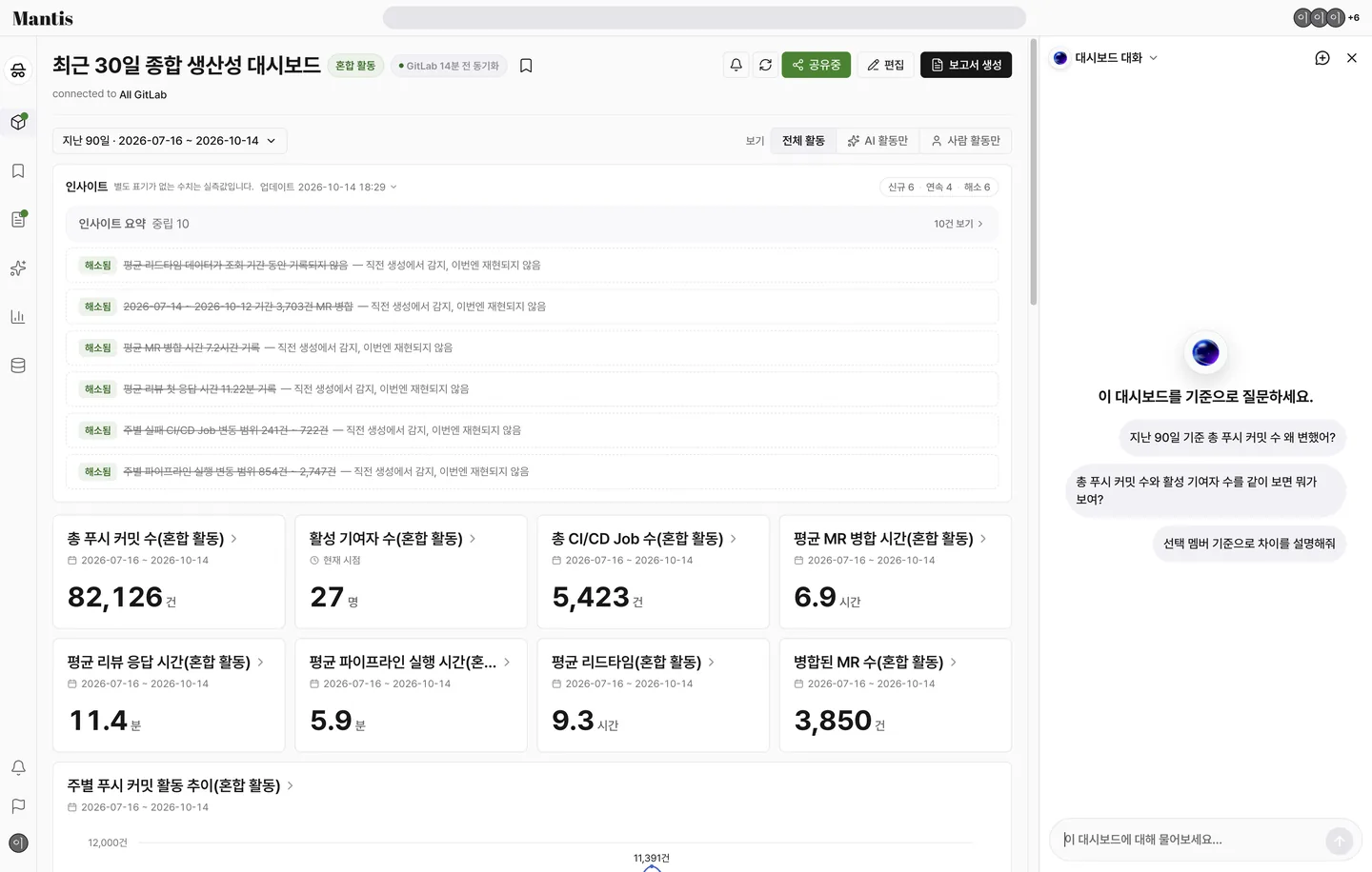 대시보드 우측 챗 패널에 「대시보드 대화」 제목, 중앙 오브와 안내 문구, 추천 질문 3개, 하단 입력창이 보이는 상태