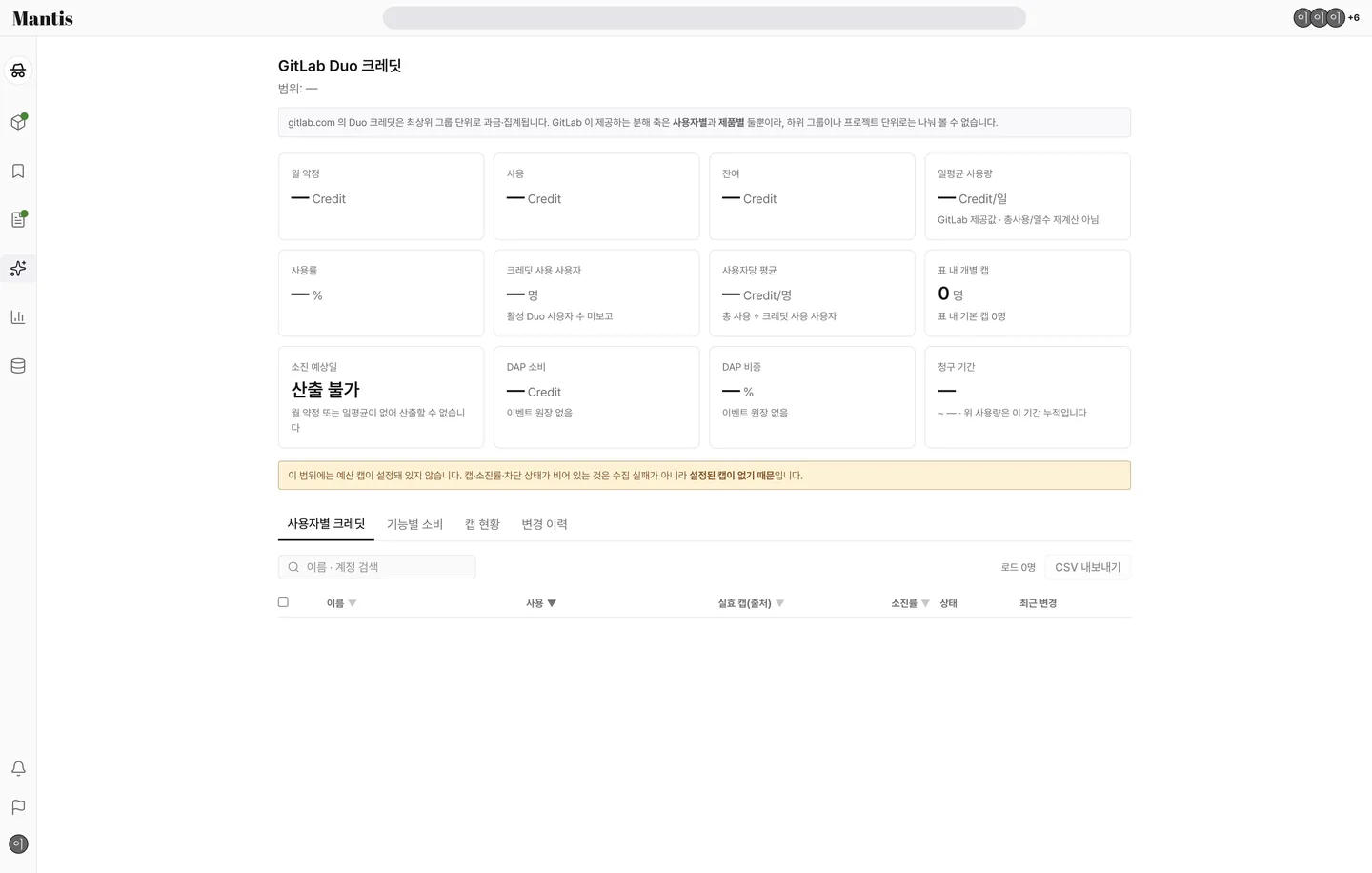 GitLab Duo 크레딧 페이지. 월 약정 · 사용 · 잔여 · 일평균 사용량 카드와 사용자별 크레딧 표가 있는 화면