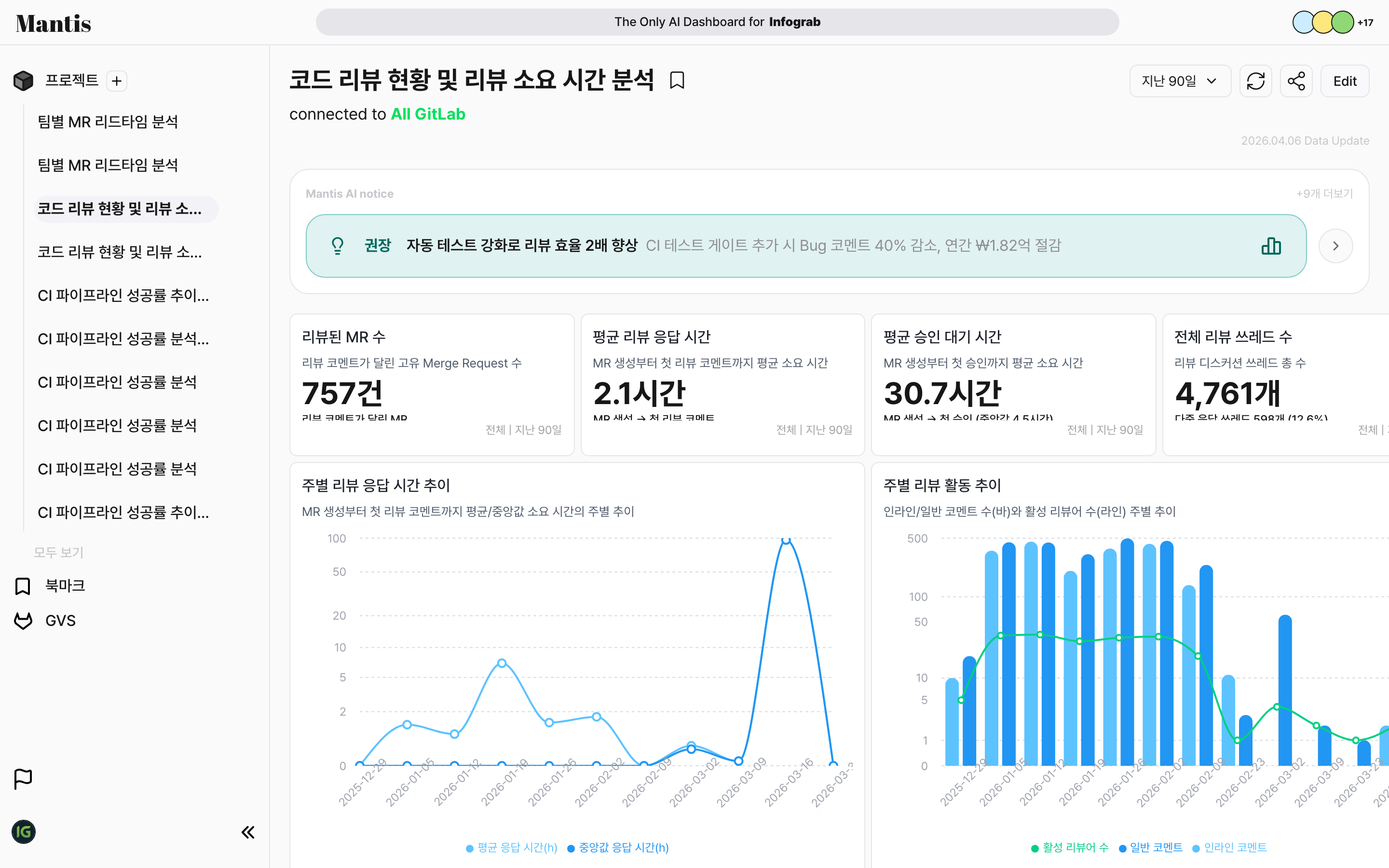 프로젝트 편집 모드 - 차트 카드들이 드래그 핸들과 리사이즈 핸들을 표시하고 있는 편집 가능 상태