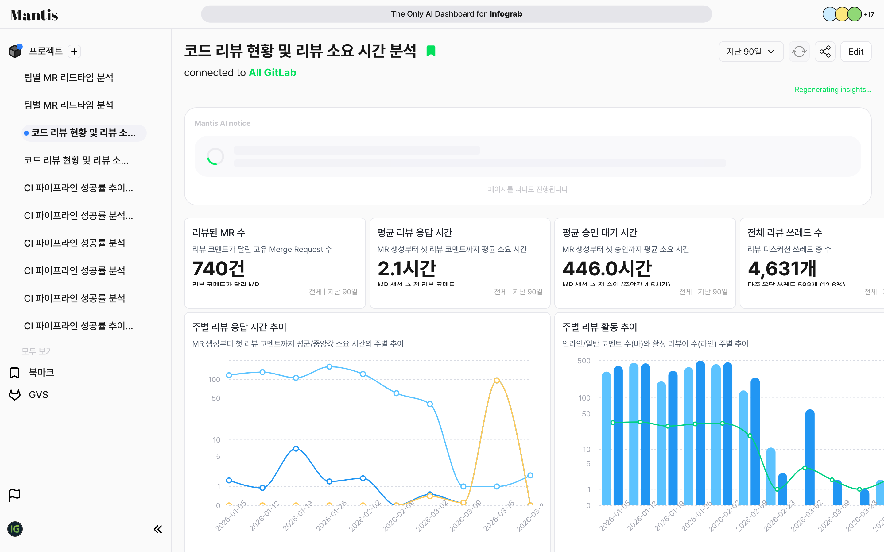 프로젝트 상세 페이지 - 상단 액션 버튼들과 차트 카드들이 그리드로 배치된 분석 대시보드