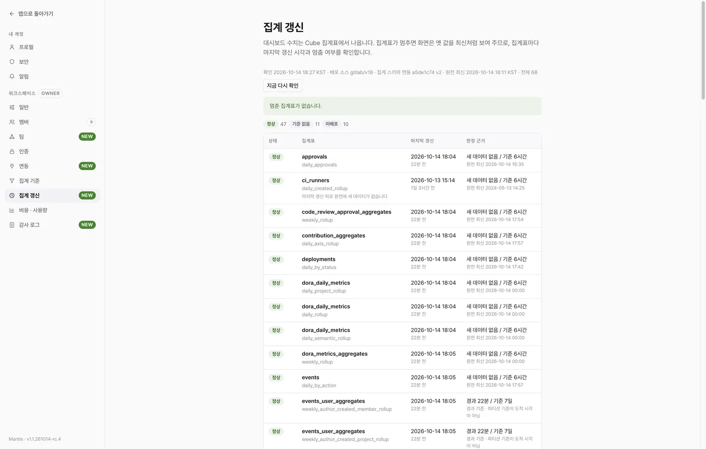 집계 갱신 탭. 집계표마다 마지막 갱신 시각과 상태, 판정 근거가 표로 보이는 화면